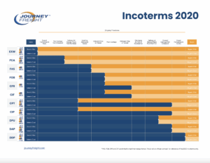 Incoterms 2025