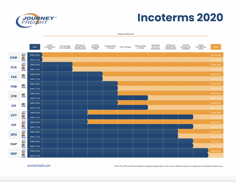 Incoterms 2025
