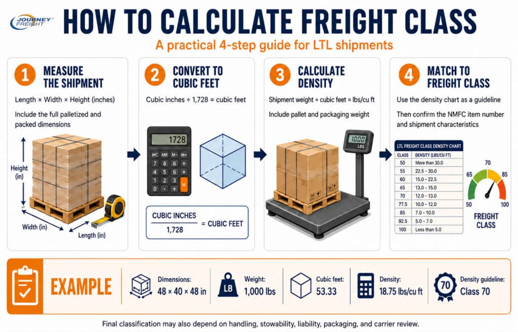 Freight Class Numbers Understanding Freight Class (NMFC): Avoid Costly Mistakes - Journey Freight